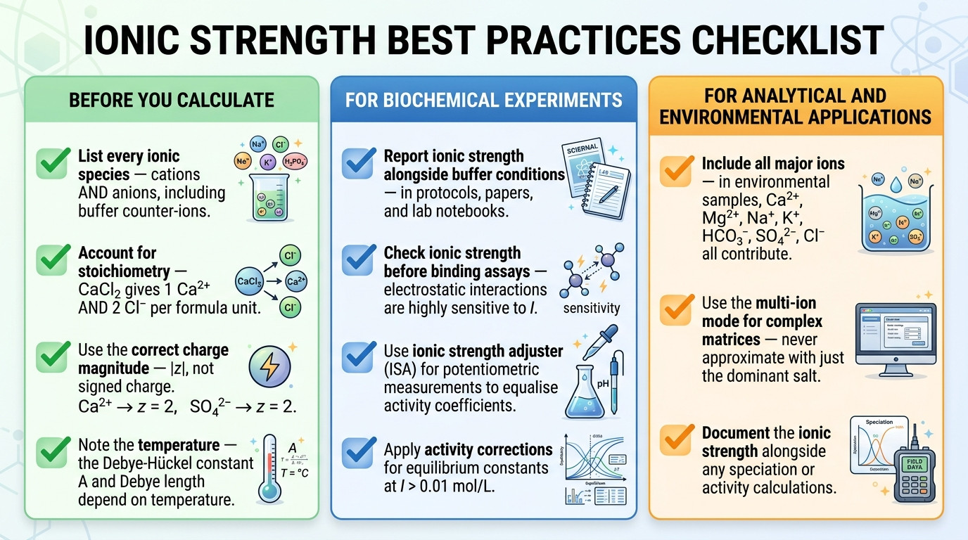 Ionic strength calculation best practices in biochemistry and analytical chemistry laboratory